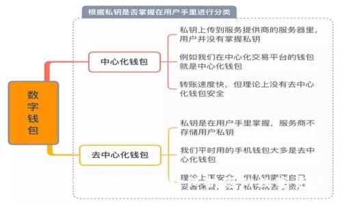 TP钱包安全措施详解：保护您的数字资产