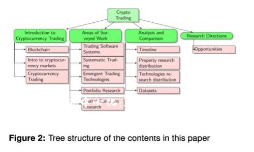 探究冷钱包去中心化：加密资产安全的新趋势

冷钱包去中心化：加密资产安全的新趋势