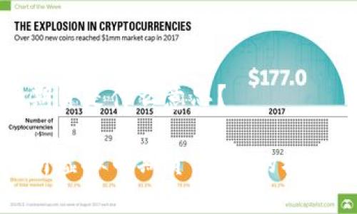 虚拟币期货是什么意思？

深入解析虚拟币期货：投资的机遇与风险