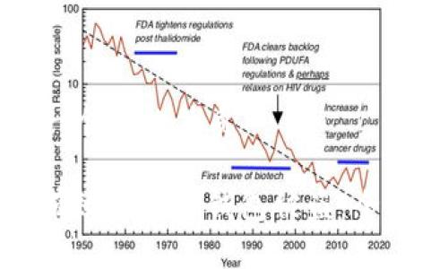 思考一个且的优质

如何有效防止冷钱包被盗：全面指南
