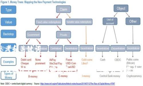 思考和关键词

如何通过TP钱包实施Gas费加速，提升交易效率