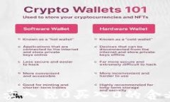 t p钱包卖入锐0买入0的含义与解析