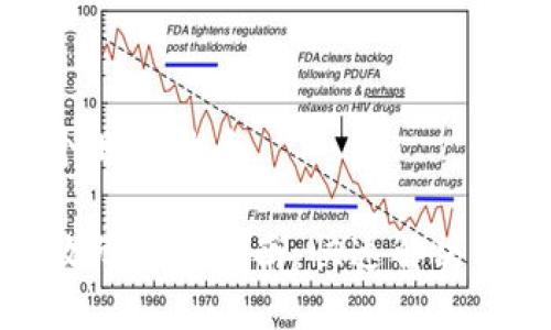 思考一个且的优质

TP钱包故障修复指南：快速解决常见问题
